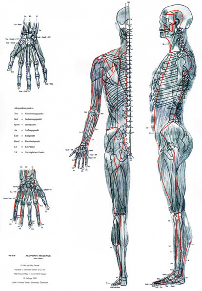 Wandtafel Meridiane Penzl